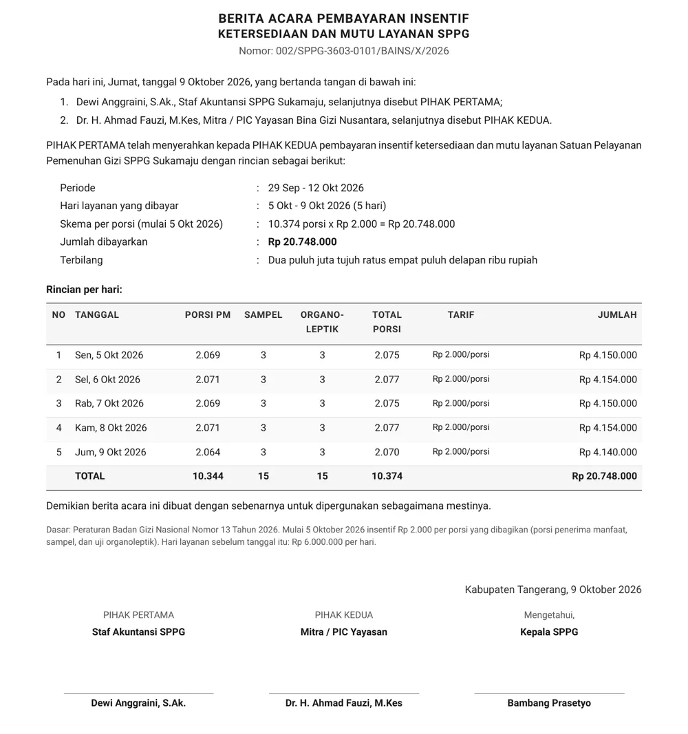 Berita acara pembayaran insentif fasilitas dengan rincian porsi per hari dan tanda tangan tiga pihak